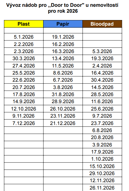 Termíny svozů pro nádoby u nemovitostí pro rok 2026